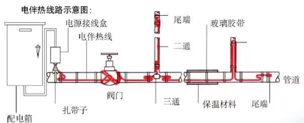 17301638633721.jpg 电伴热图片?.jpg