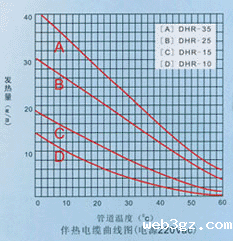 低温电热带