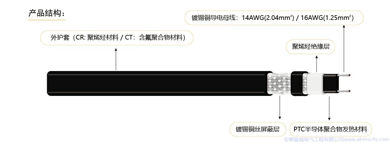 17133216064530.jpg 低温自限温电伴热1-14MW.jpg